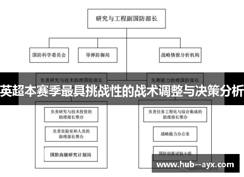 英超本赛季最具挑战性的战术调整与决策分析 英超本赛季最具挑战性的战术调整与决策分析