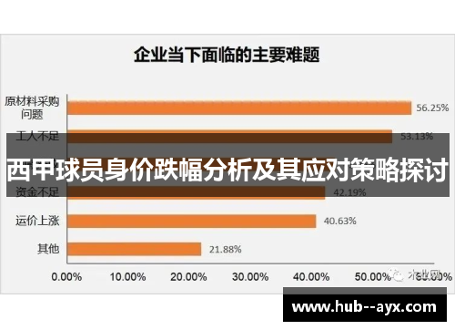 西甲球员身价跌幅分析及其应对策略探讨 西甲球员身价跌幅分析及其应对策略探讨