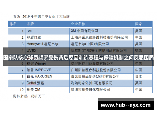 国家队核心球员频繁受伤背后原因训练赛程与保障机制之问反思困局 国家队核心球员频繁受伤背后原因训练赛程与保障机制之问反思困局