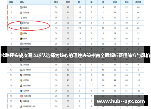 欧联杯实战攻略以球队选择为核心的理性决策指南全面解析赛程阵容与风格 欧联杯实战攻略以球队选择为核心的理性决策指南全面解析赛程阵容与风格
