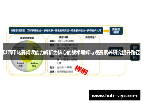 以西甲比赛阅读能力解析为核心的战术理解与观赛素养研究提升路径 以西甲比赛阅读能力解析为核心的战术理解与观赛素养研究提升路径
