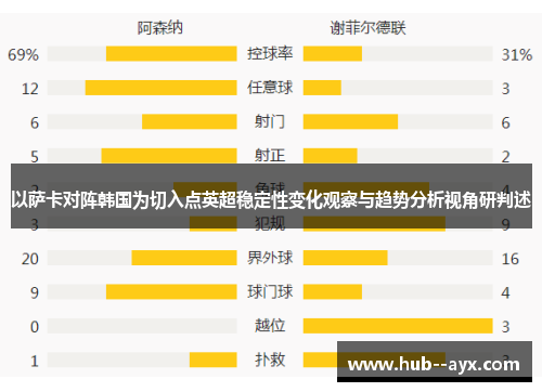 以萨卡对阵韩国为切入点英超稳定性变化观察与趋势分析视角研判述