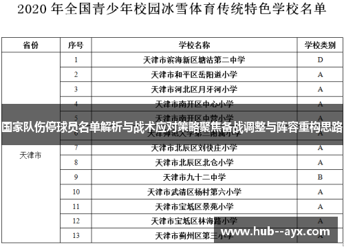 国家队伤停球员名单解析与战术应对策略聚焦备战调整与阵容重构思路