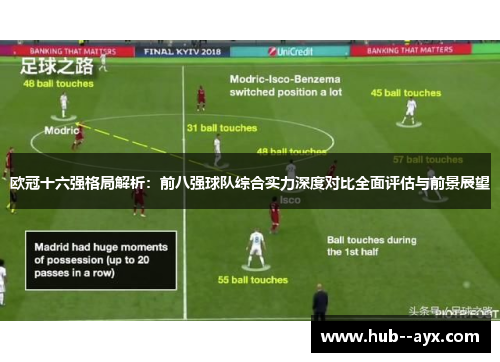 欧冠十六强格局解析：前八强球队综合实力深度对比全面评估与前景展望