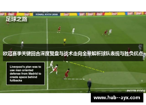 欧冠赛季关键回合深度复盘与战术走向全景解析球队表现与胜负拐点
