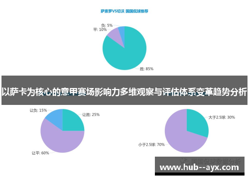 以萨卡为核心的意甲赛场影响力多维观察与评估体系变革趋势分析