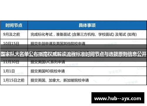 国家队大名单公布指南权威解读流程标准时间节点与选拔原则信息公开 国家队大名单公布指南权威解读流程标准时间节点与选拔原则信息公开