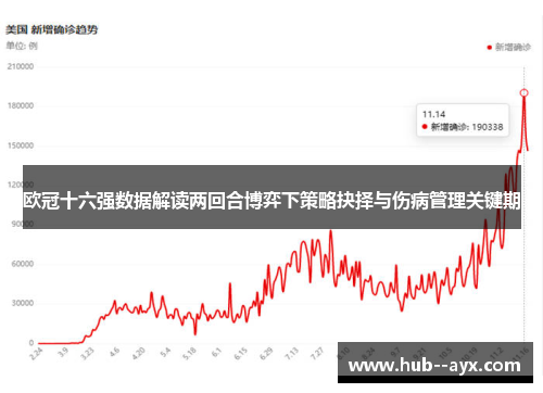 欧冠十六强数据解读两回合博弈下策略抉择与伤病管理关键期